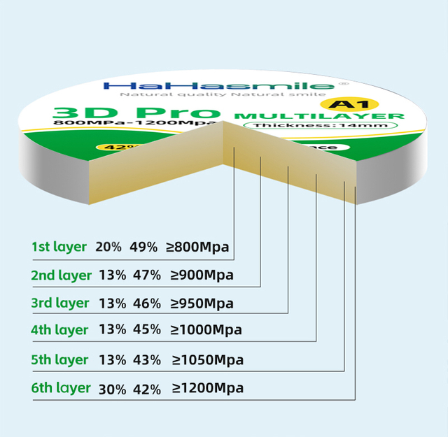 Многослойный блок циркония 98 мм 3D Pro