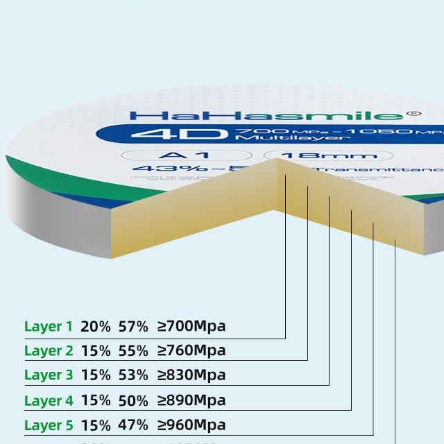 Многослойный блок циркония 98 мм 4D 