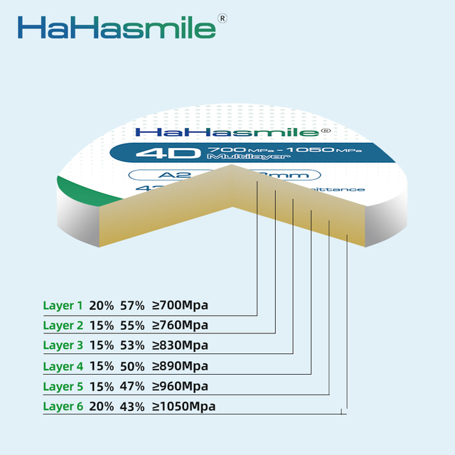 Blocs de zircone multicouches 4D de 71 mm
